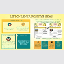 Lipton Lenta